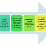 Espiritualidade e Trabalho: Quatro Lições Para a Liderança Interior