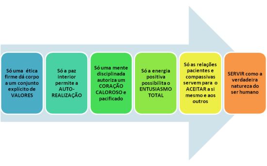 Espiritualidade e Trabalho: Quatro Lições Para a Liderança Interior