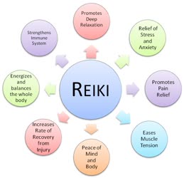 Portugal: Curso livre de Reiki Usui, Nível 1 – Centro Padma Yoga